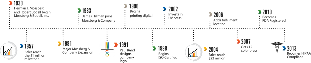 FinishedTimeline_Revised